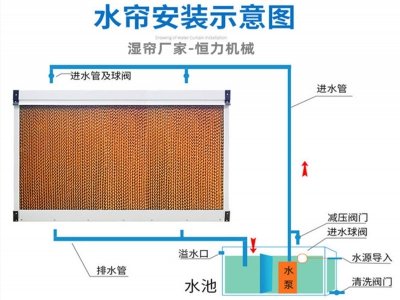 降溫設(shè)備濕簾墻